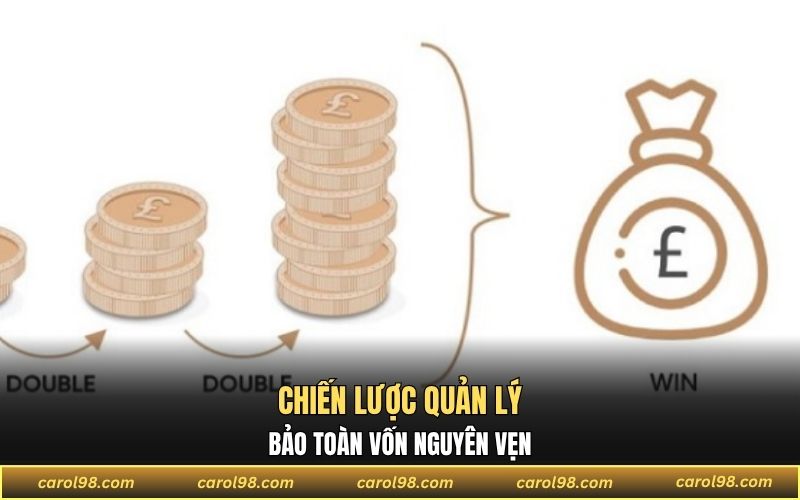Chiến lược quản lý tiền nguyên vẹn
