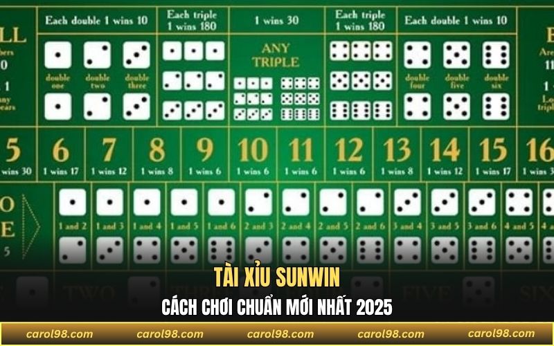 Tài Xỉu Sunwin